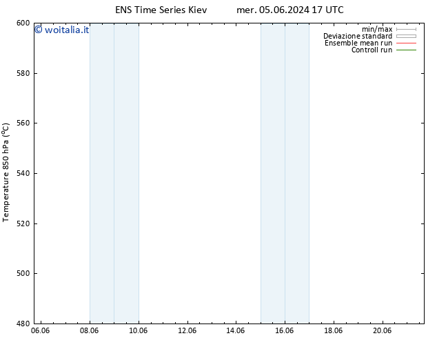 Height 500 hPa GEFS TS gio 13.06.2024 17 UTC