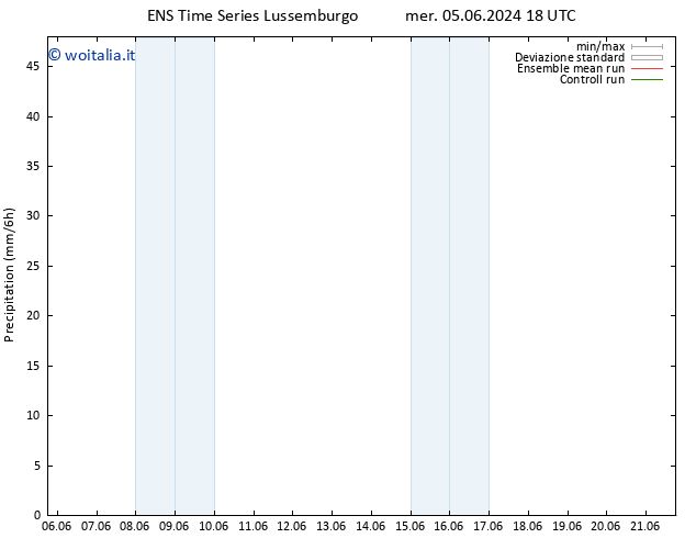 Precipitazione GEFS TS sab 08.06.2024 00 UTC