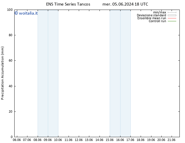 Precipitation accum. GEFS TS ven 21.06.2024 18 UTC