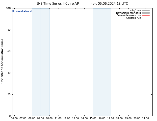 Precipitation accum. GEFS TS gio 06.06.2024 12 UTC