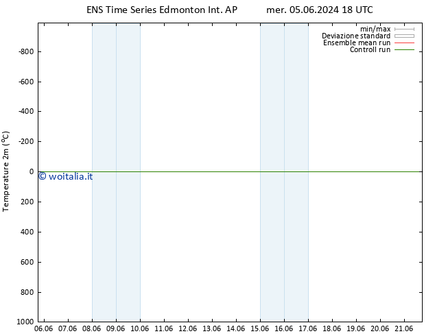 Temperatura (2m) GEFS TS mar 11.06.2024 12 UTC