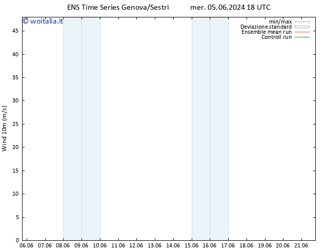 Vento 10 m GEFS TS ven 07.06.2024 18 UTC