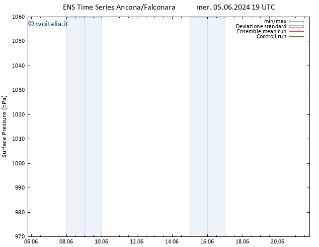 Pressione al suolo GEFS TS mar 11.06.2024 19 UTC
