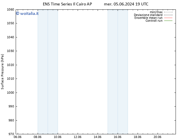 Pressione al suolo GEFS TS mer 12.06.2024 13 UTC