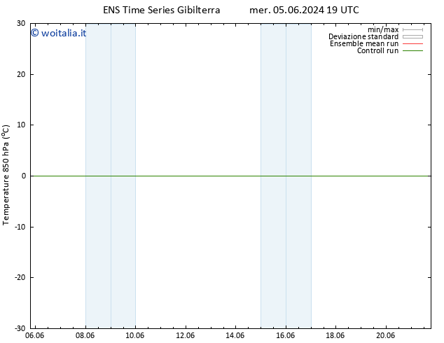 Temp. 850 hPa GEFS TS gio 06.06.2024 13 UTC