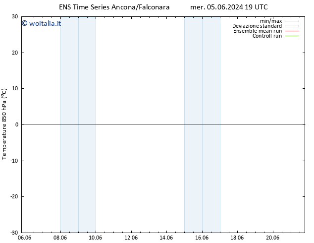 Temp. 850 hPa GEFS TS ven 14.06.2024 19 UTC