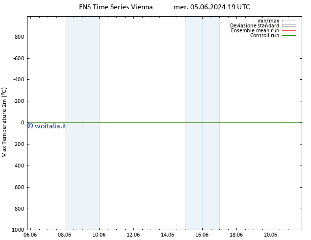Temp. massima (2m) GEFS TS mer 05.06.2024 19 UTC