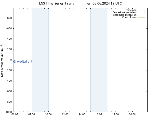 Temp. massima (2m) GEFS TS mer 05.06.2024 19 UTC