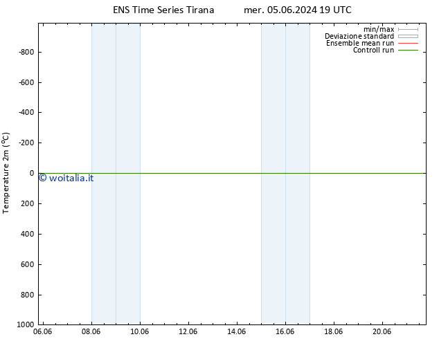 Temperatura (2m) GEFS TS mer 05.06.2024 19 UTC
