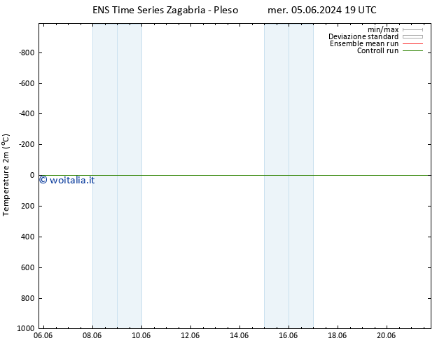 Temperatura (2m) GEFS TS lun 17.06.2024 19 UTC