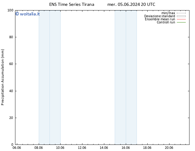 Precipitation accum. GEFS TS ven 07.06.2024 20 UTC