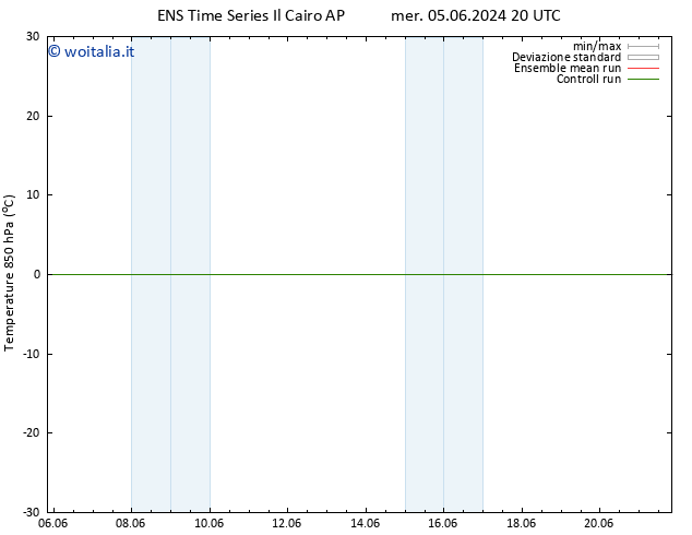 Temp. 850 hPa GEFS TS ven 14.06.2024 08 UTC