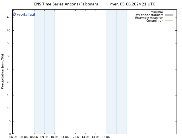 Precipitazione GEFS TS gio 06.06.2024 21 UTC