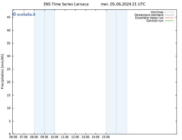 Precipitazione GEFS TS gio 13.06.2024 09 UTC