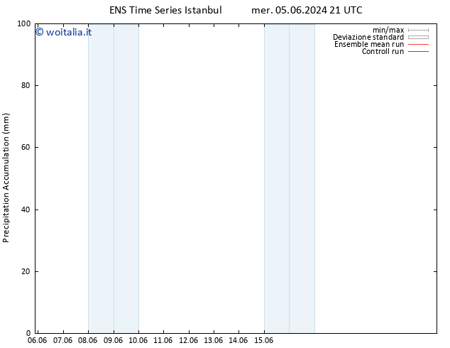 Precipitation accum. GEFS TS ven 07.06.2024 21 UTC