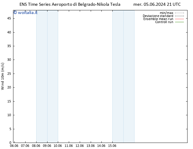 Vento 10 m GEFS TS gio 06.06.2024 03 UTC