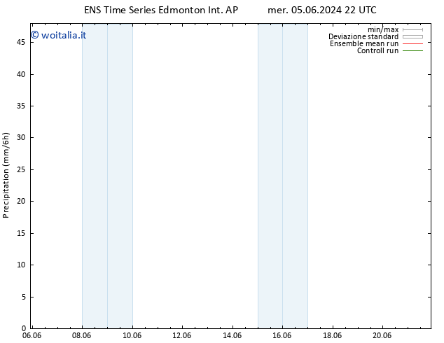 Precipitazione GEFS TS gio 06.06.2024 04 UTC