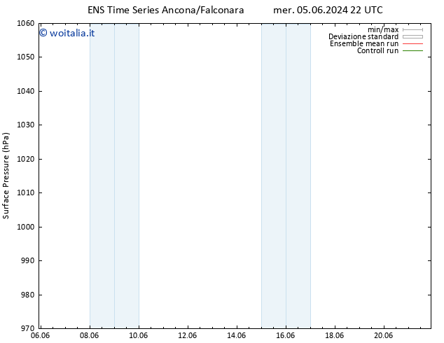 Pressione al suolo GEFS TS sab 08.06.2024 10 UTC