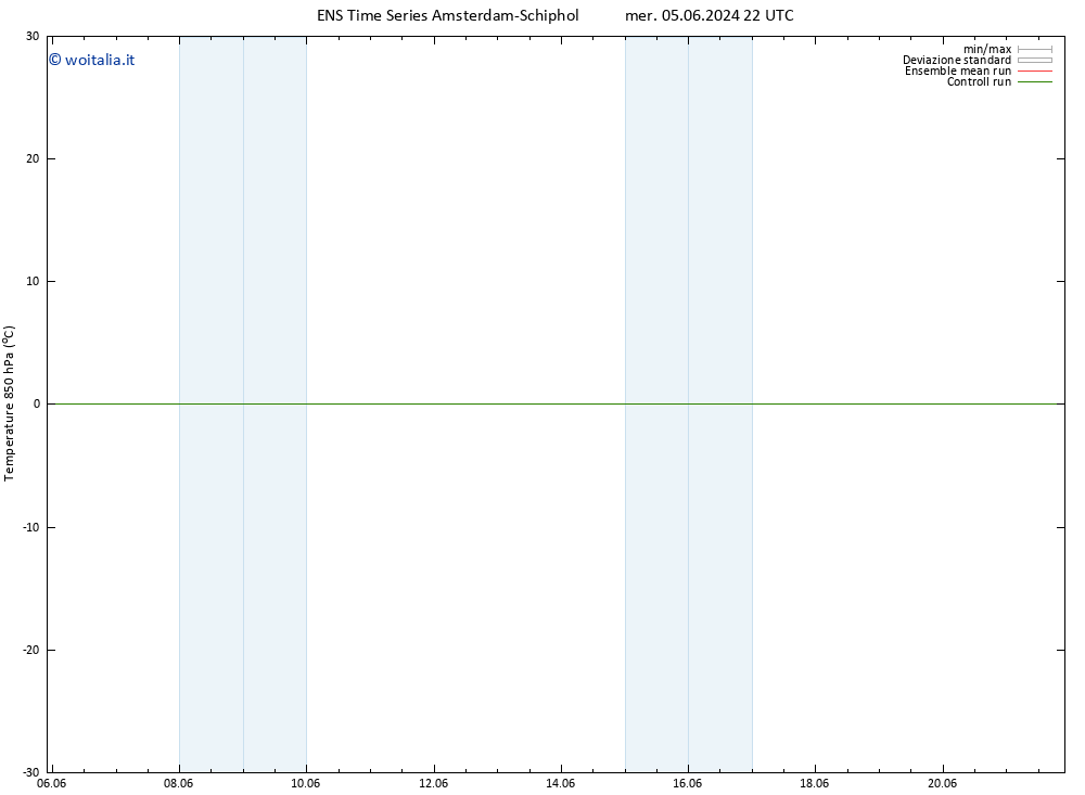 Temp. 850 hPa GEFS TS lun 10.06.2024 04 UTC