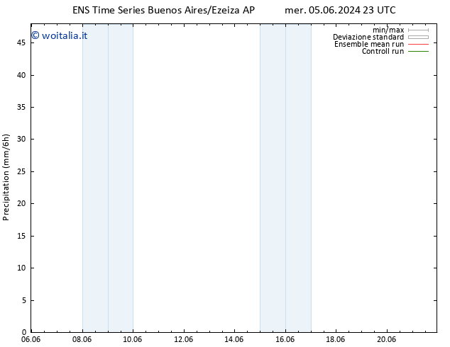 Precipitazione GEFS TS gio 06.06.2024 23 UTC