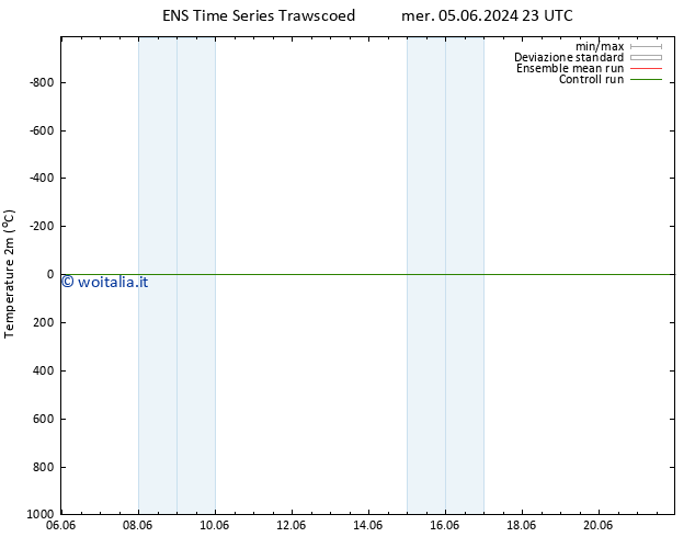 Temperatura (2m) GEFS TS sab 08.06.2024 23 UTC