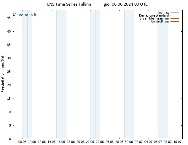 Precipitazione GEFS TS gio 13.06.2024 12 UTC