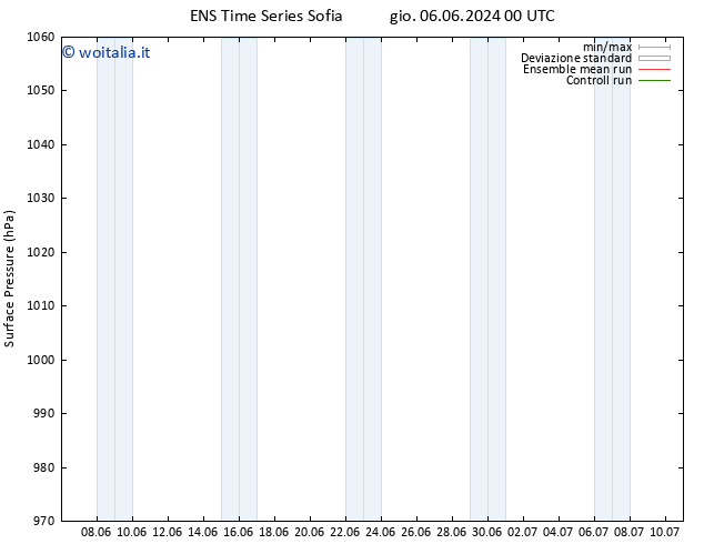 Pressione al suolo GEFS TS mer 12.06.2024 12 UTC