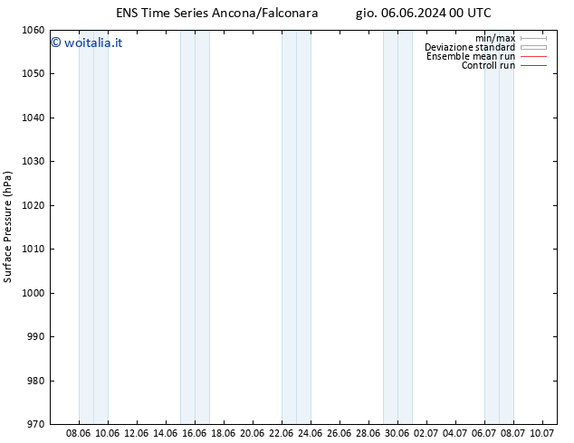 Pressione al suolo GEFS TS mer 12.06.2024 06 UTC