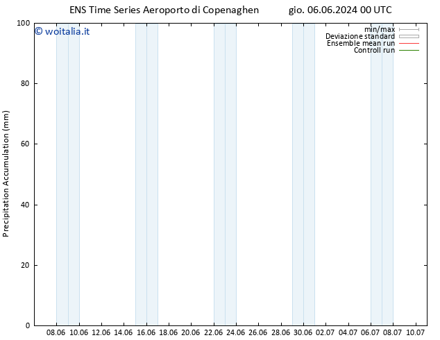 Precipitation accum. GEFS TS lun 17.06.2024 12 UTC
