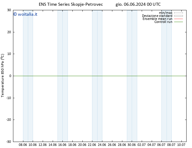 Temp. 850 hPa GEFS TS sab 08.06.2024 18 UTC