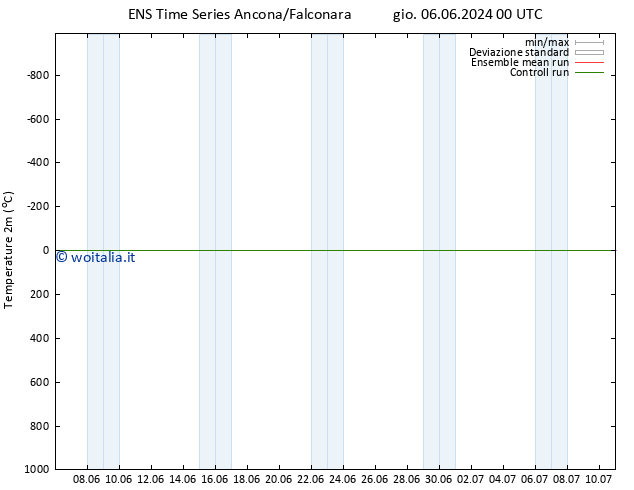 Temperatura (2m) GEFS TS mer 12.06.2024 00 UTC