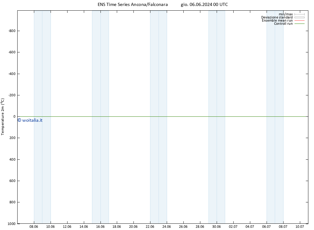 Temperatura (2m) GEFS TS sab 22.06.2024 00 UTC