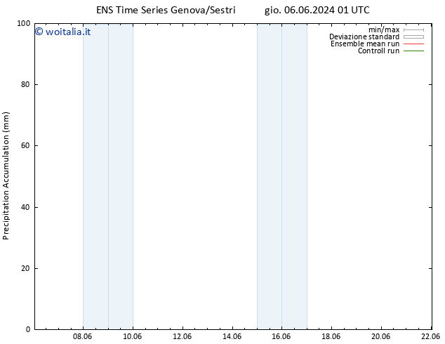 Precipitation accum. GEFS TS sab 08.06.2024 01 UTC