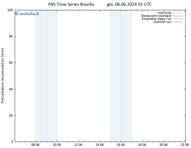 Precipitation accum. GEFS TS sab 08.06.2024 07 UTC