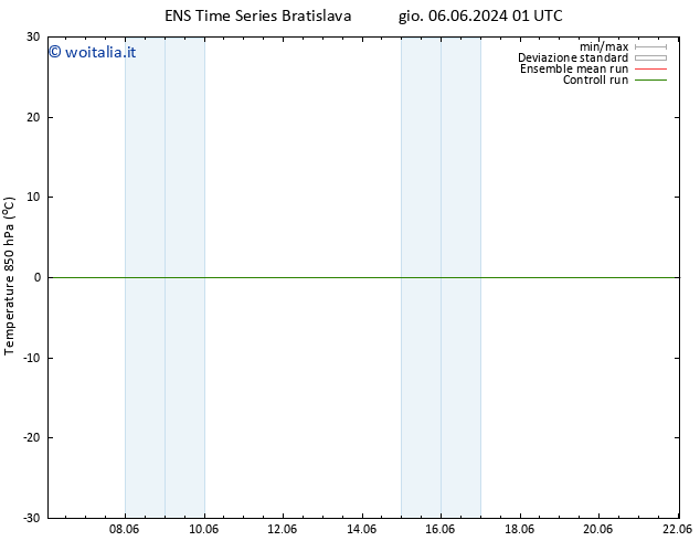 Temp. 850 hPa GEFS TS lun 10.06.2024 07 UTC