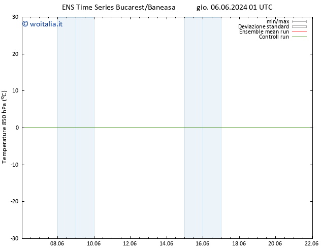 Temp. 850 hPa GEFS TS lun 10.06.2024 13 UTC