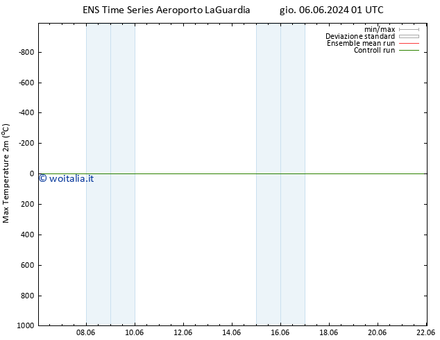 Temp. massima (2m) GEFS TS gio 06.06.2024 01 UTC