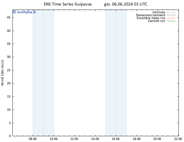 Vento 10 m GEFS TS gio 06.06.2024 07 UTC