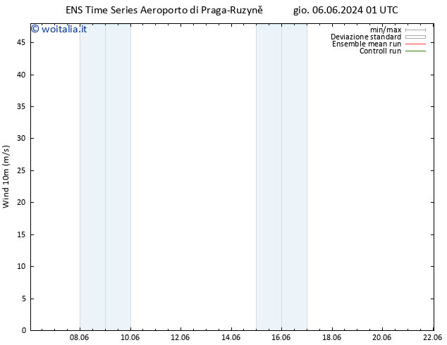 Vento 10 m GEFS TS ven 07.06.2024 01 UTC