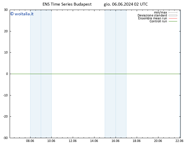 Height 500 hPa GEFS TS gio 06.06.2024 02 UTC