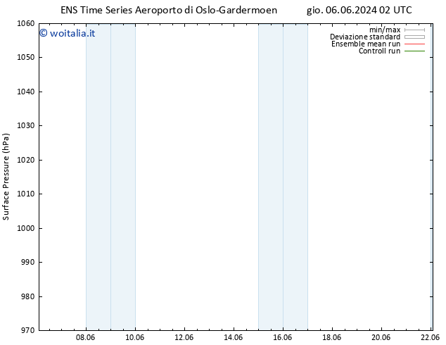 Pressione al suolo GEFS TS mer 19.06.2024 14 UTC