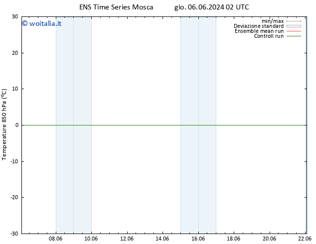 Temp. 850 hPa GEFS TS lun 10.06.2024 14 UTC