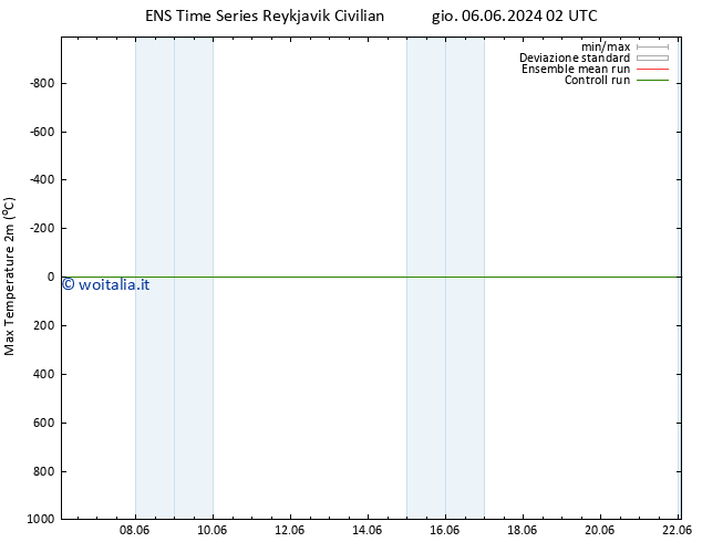 Temp. massima (2m) GEFS TS gio 06.06.2024 02 UTC