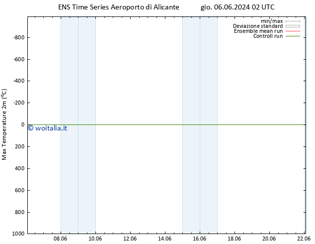 Temp. massima (2m) GEFS TS sab 22.06.2024 02 UTC