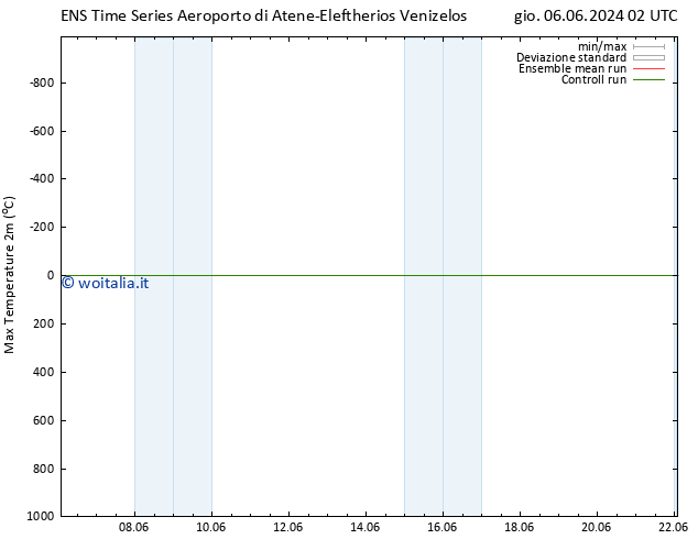 Temp. massima (2m) GEFS TS ven 07.06.2024 02 UTC