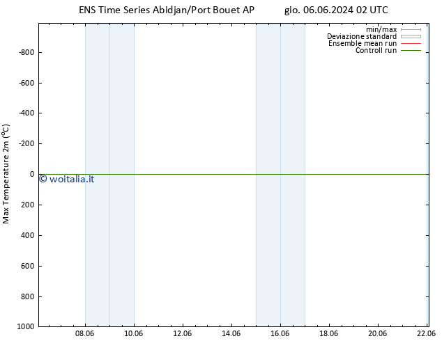 Temp. massima (2m) GEFS TS mer 12.06.2024 02 UTC