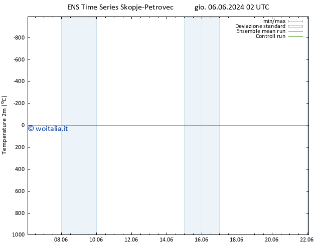 Temperatura (2m) GEFS TS sab 08.06.2024 02 UTC