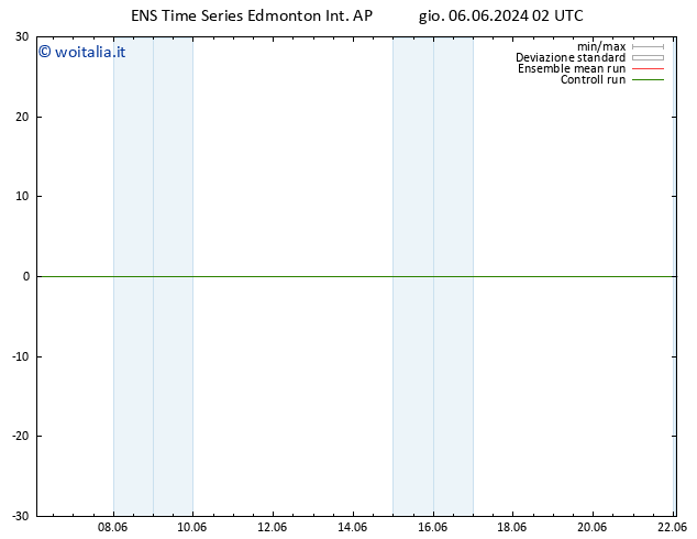 Pressione al suolo GEFS TS lun 10.06.2024 02 UTC