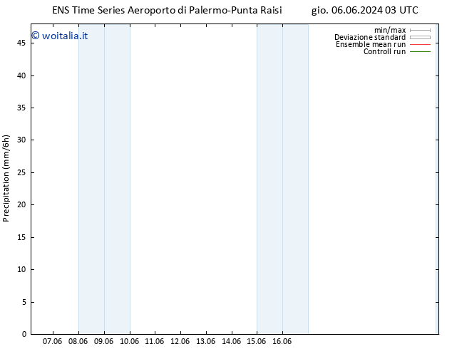 Precipitazione GEFS TS gio 13.06.2024 15 UTC