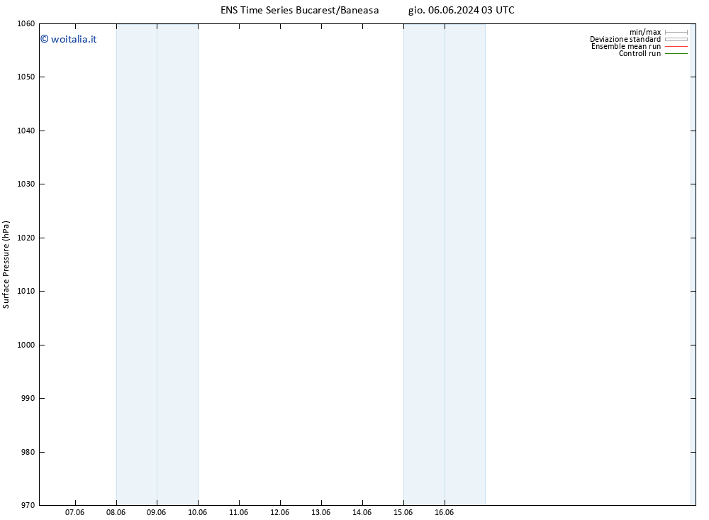 Pressione al suolo GEFS TS lun 10.06.2024 03 UTC